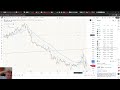 007 Яка там ситуація? $AVGO $CIEN