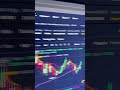 How to make crypto arbitrage? #arbitrage #crypto #p2p
