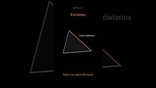 Tipos de triángulos: equilátero, isósceles, escaleno y más | 4/n