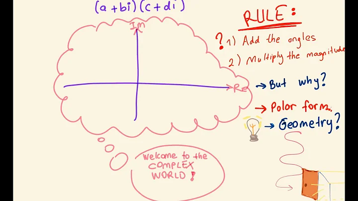 Complex number multiplication, an intuitive geometric approach