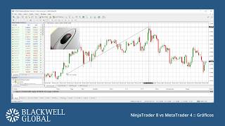 Blackwell Global |  Ninja v.s. MT4 (Spanish)