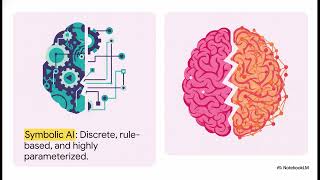 Neuro Symbolic Human Reasoning