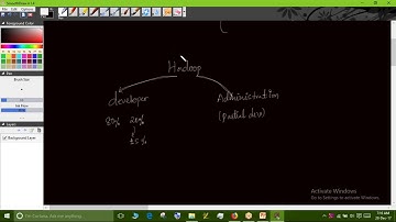 Big Data Hadoop Dev and Admin Introductory Session   Trainer Srinivas