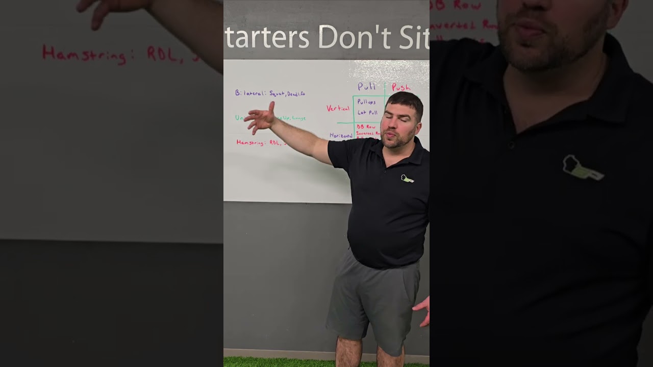 Strength Programming Basics