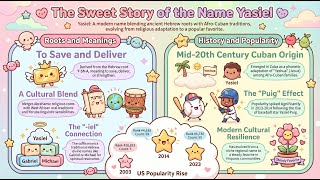 Yasiel — Name Meaning, Origin & History Deep Dive | Baby Bloom Tips