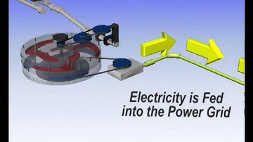 Road Power Generator   YouTube