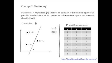 A simple and gentle tutorial on Vapnik-Chervonenkis dimension part 2 of 2