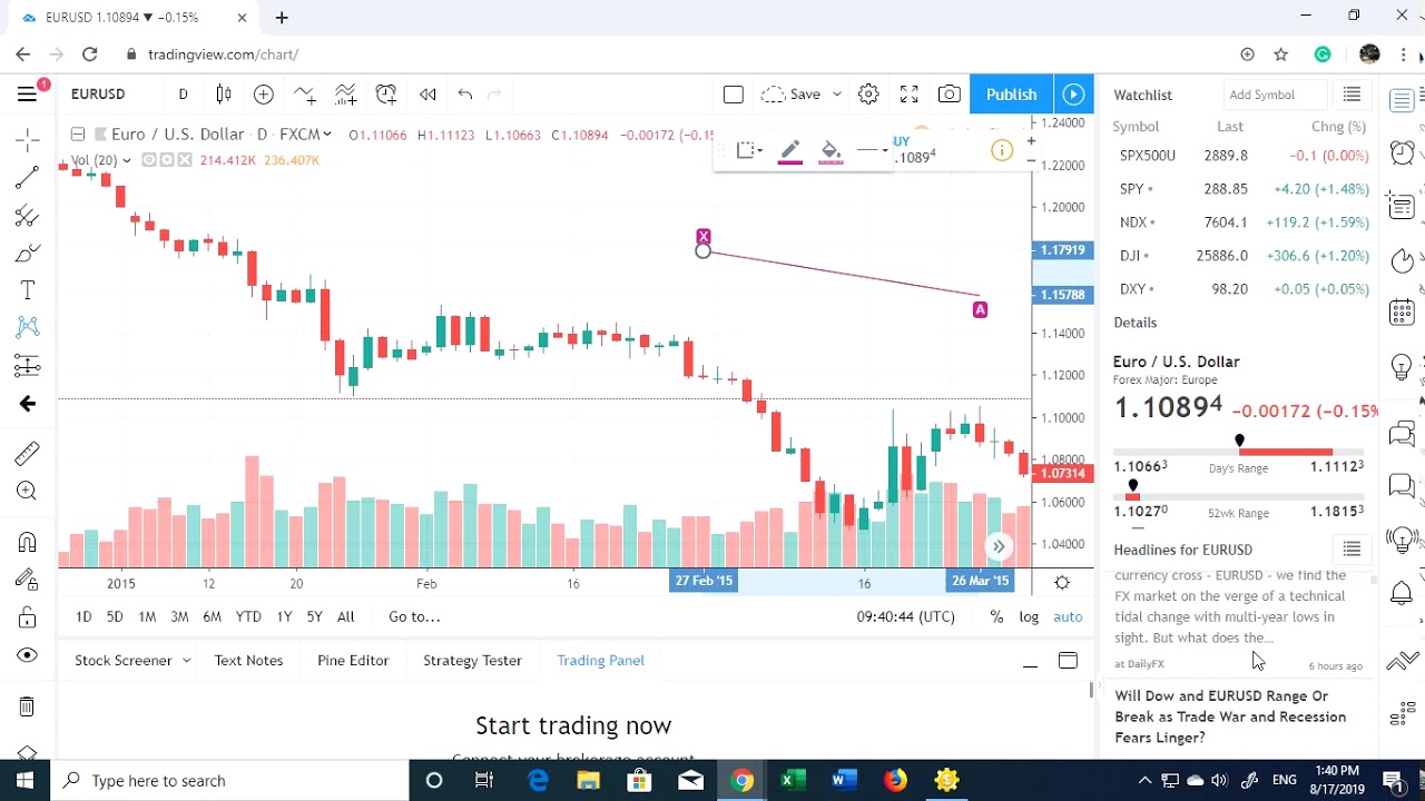 Tradingview Com Live Chart