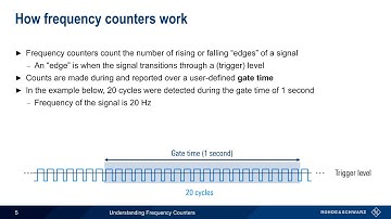 Understanding Frequency Counters