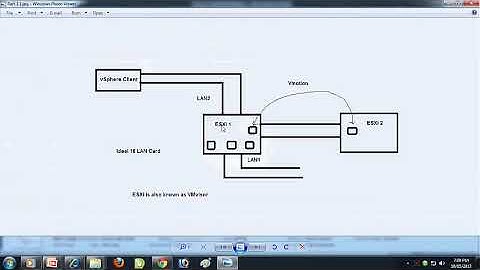 Free Learn Installing ESXi Part 1 in Hindi by INT institute