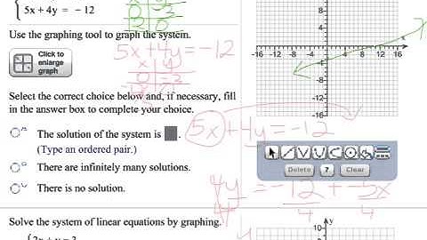 5.1 Notes - Solving Systems by Graphing