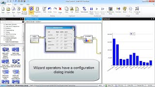 Visual modelling of a Data Processing Flow