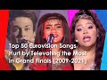 Top 50 Songs Hurt by Televoting the Most in Grand Finals (2009-2021) / Eurovision