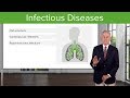 Infectious diseases  course preview  lecturio