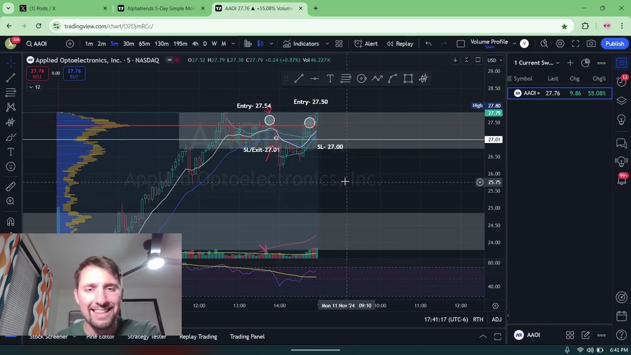 Trade Review- AAOI- 1R Loss