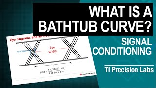 TI Precision Labs - Signal Conditioning: What is a Bathtub Curve?