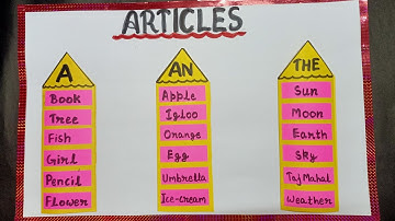 English project, tlm, english tlm, articles in english grammar, articles, articles project