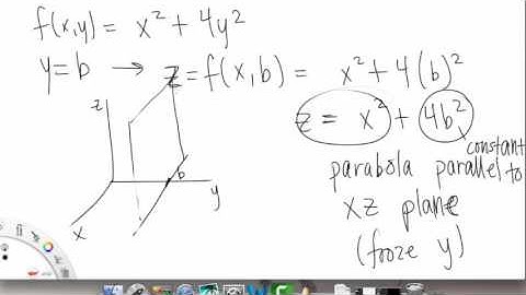 Functions of Two or More Variables | Example 3 | Multivariable Calculus for Sci & Eng | Griti