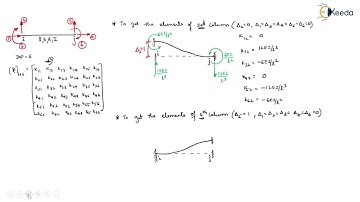 Development of Stiffness Matrix Problem 7 - Introduction to Stiffness Method in Matrix Form