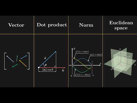 Euclidean Geometry: Vectors, Norms, Dot Products & Metric Spaces | Mathematical Foundations