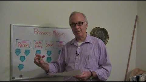 MAP TechWorks - Efficient Process Mapping - Part 2
