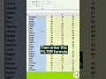 Search Bar #reelsfbviral #fbreels #reelsfb #exceltricks #reels #earnexcel #tipsandtricks #exceltips