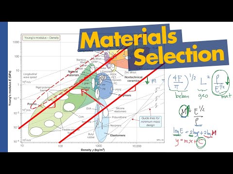 Video: Mengapa pemilihan material penting dalam desain?