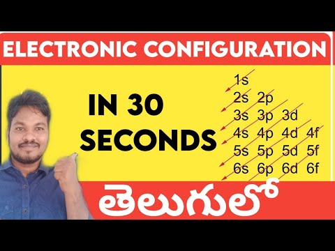 electronic configuration of