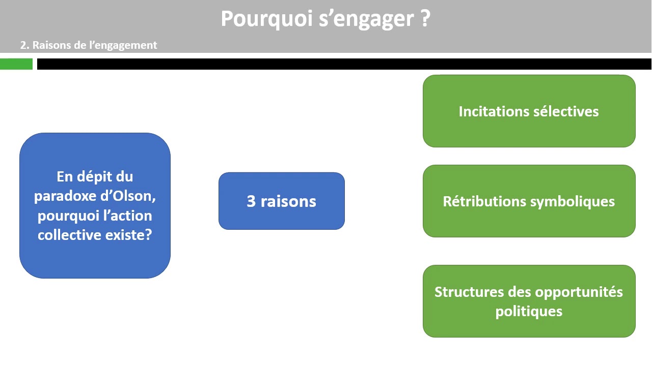 Comment Peut on Expliquer L engagement Politique Dissertation