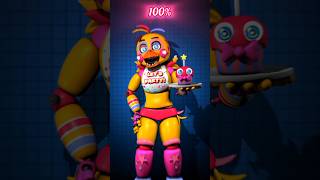 FNaF Edit 0%-100% wellerman 💀🤯🤩😍#fivenightsatfreddys #fnafaredit #fypシ #shorts