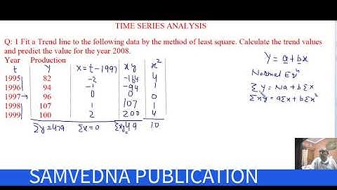 Time Series (Method of Least Square)