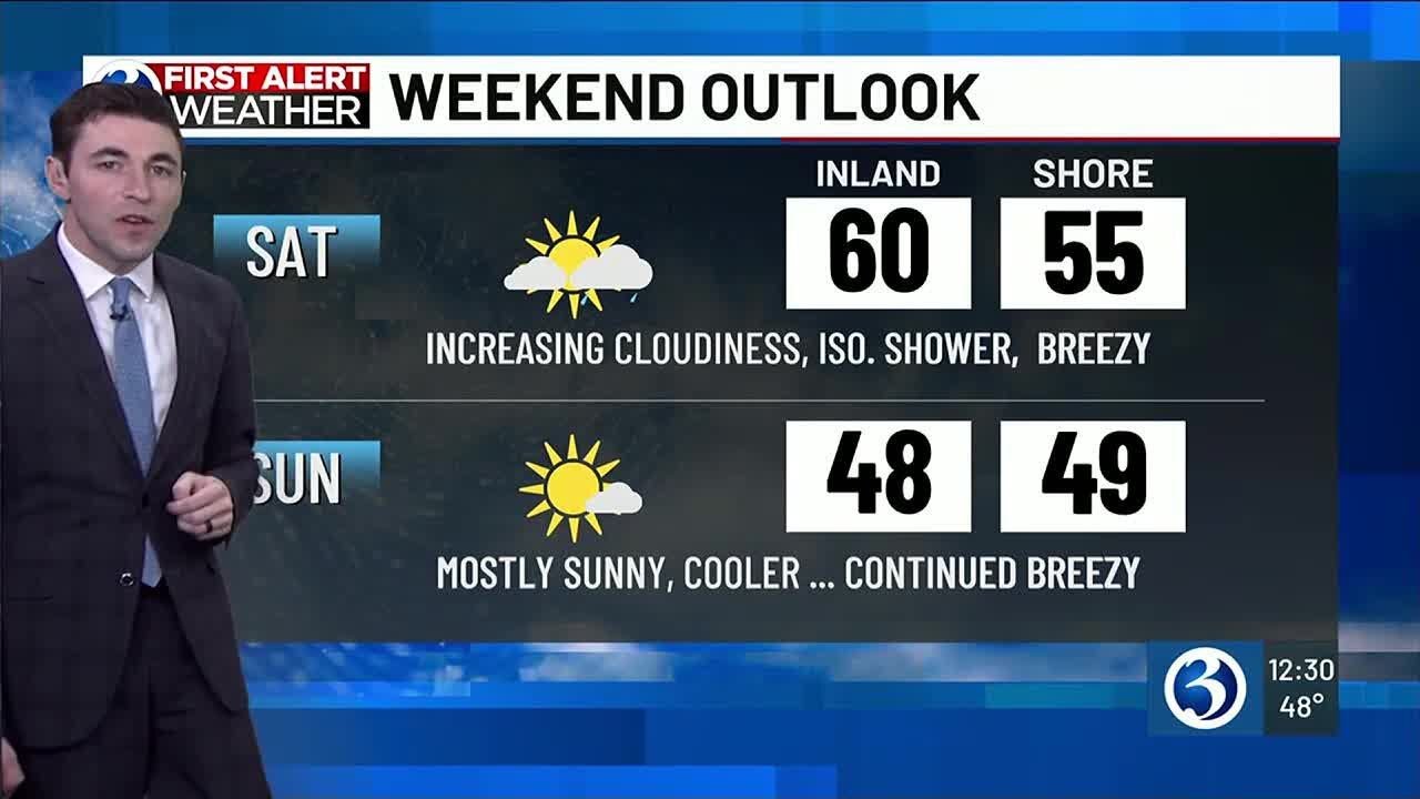 WEATHER: Next couple days set to be breezy with some rain mixed in ...