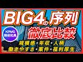 【序列がある!?】BIG4コンサルを比較