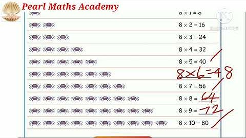 4th std Maths | Term 2 | Unit - 2 | Numbers | Exercise - 2.4