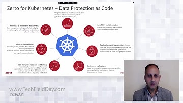 Zerto Backup and DR for Kubernetes and Container Applications
