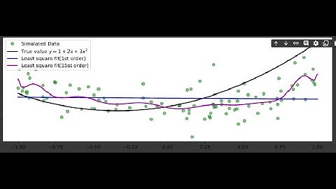 Simulated Data Analysis in Python |Math Quadratic| #rlanguagestatistics #python