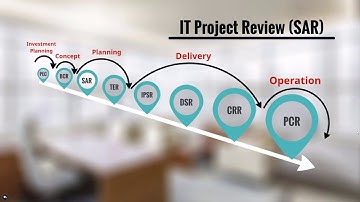Solution Assurance Review  (SAR) Gametize