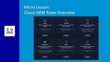 Micro Lesson: Cloud SIEM Rules Overview