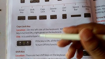 Class-2 Computer Chapter-4 (Keyboard Special Key)  Part-2  By:- Kishan Sir