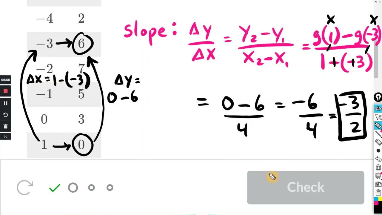 Average rate of change : graphs & tables : Khan Academy