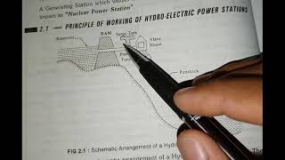 Working Principal of Hydro Electric Power Stations || KVS TRICKS ||