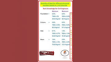 Basic knowledge for civil engineers.