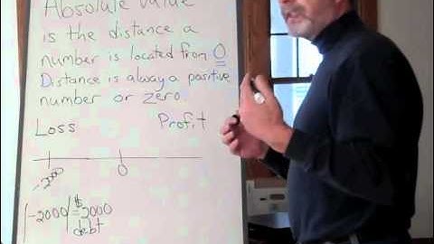 Ordering Absolute Values of Rational Numbers