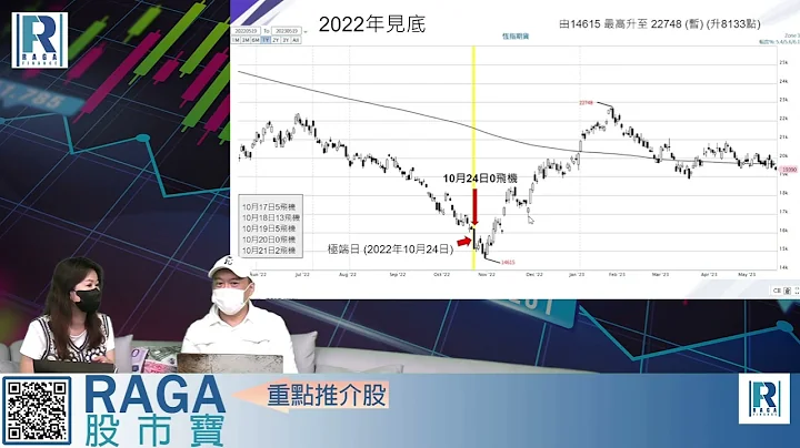 Raga Finance：4點痴線財經 20230704 第一節：港股三連升但低成交、中國經濟差等出政策、看好857、人民幣好想國際化 - 天天要聞