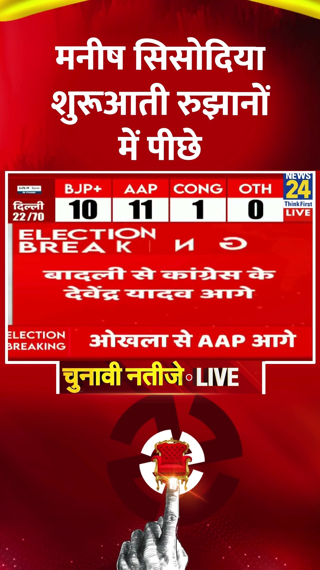 Delhi Election Results: शुरूआती रुझानों में Manish Sisodia पीछे, वीडियो में देखिए