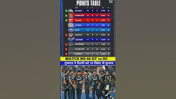 IPL POINTS TABLE TODAY AFTER MATCH DC vs GT #shortvideo #shorts #pointstable #iplpointstable2025