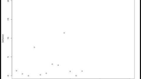 The "betweenness" of random graph