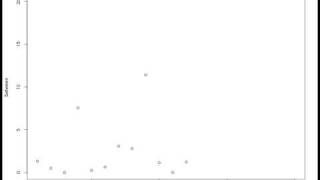 The betweenness of random graph