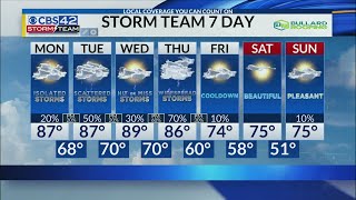 AM Weather 05/06/24 by CBS 42 245 views 4 days ago 2 minutes, 52 seconds