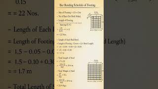 Civil Engineering BBS Tutorial | Footing Reinforcement Calculation #civilengineering #bbs